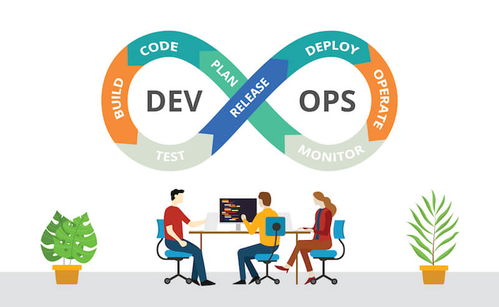 DevOps 数字化企业必须接受的工作方式与企业文化的革命