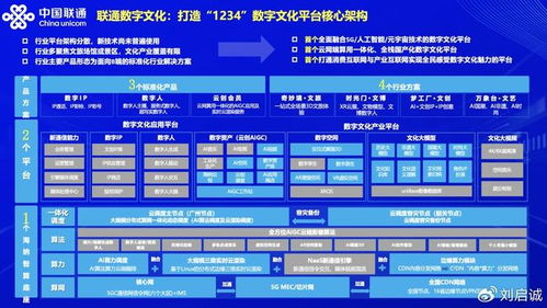 数字人引领潮流，联通打造数字文化创意标杆